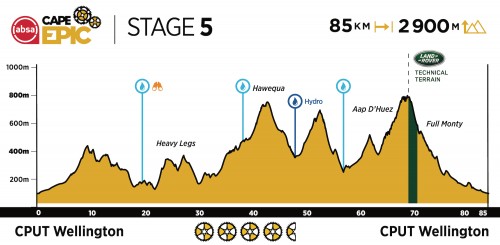 Raceday 5 , 20 maart 2020