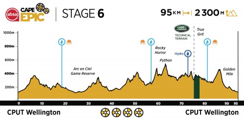 Raceday 6 , 21 maart 2020 :